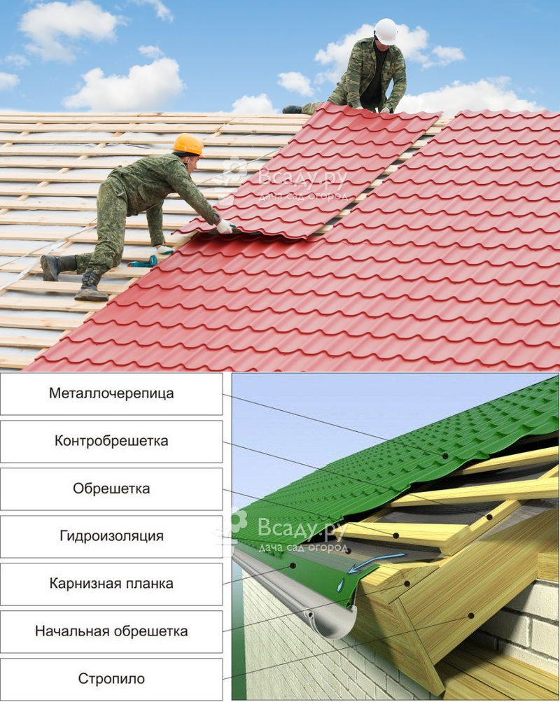 Как класть металлочерепицу на крышу