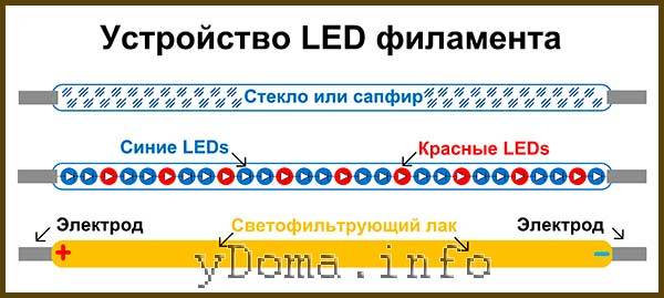 ﻿новые филаментные светодиодные лампы x-flash