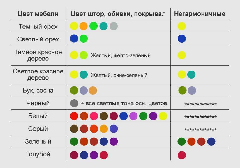 Сочетание цветов в интерьере кухни: правила, таблица и схемы комбинаций
