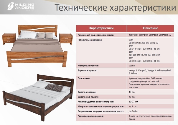 Как выбрать кровать в спальню: описание важных характеристик