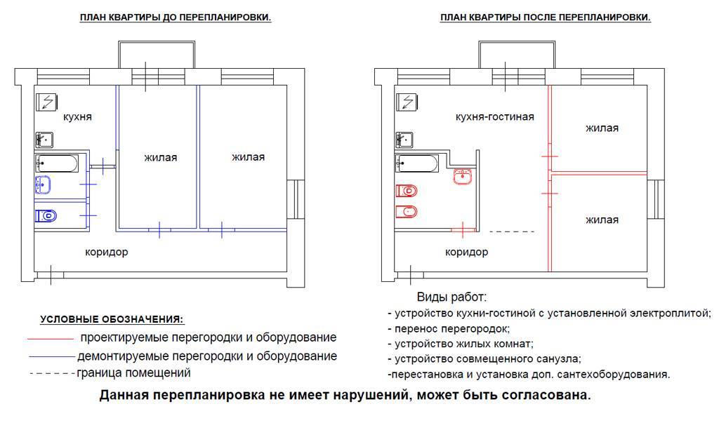 Особенности перепланировки квартир в многоквартирных домах разных серий