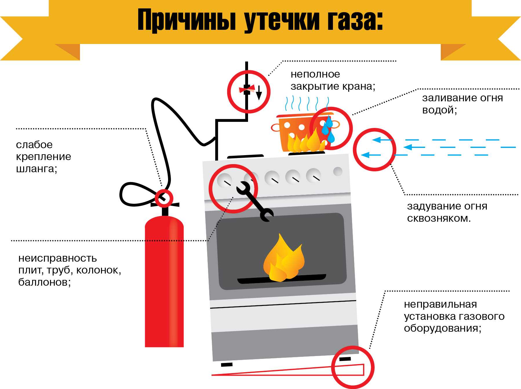 Ремонт газовой духовки своими руками: признаки и причины неисправности, инструкция для починки плиты