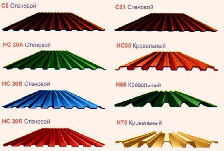 Профнастил для крыши: правила выбора и расчета - строительство и ремонт