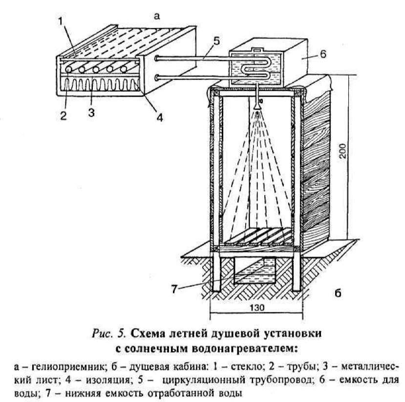 Чертеж душевой кабины для дачи из профиля