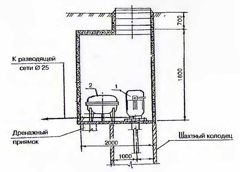 Схема установки дренажного колодца