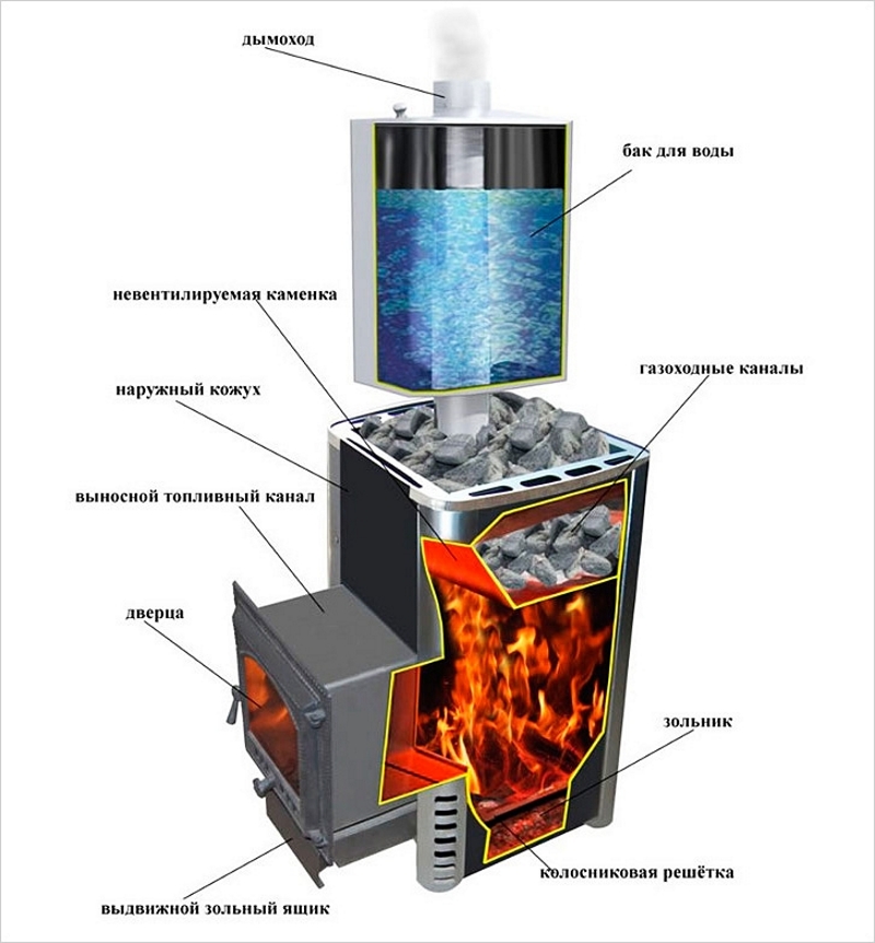 Печь для бани с выносным баком