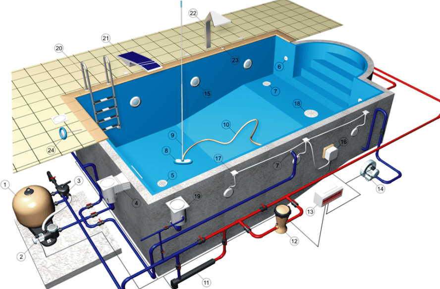 Как правильно ухаживать за каркасным бассейном на даче? что необходимо знать?