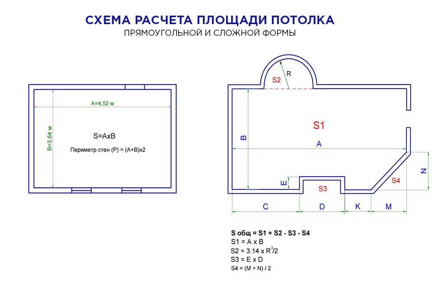 Как рассчитать площадь комнаты: полезные методики и формулы. как посчитать площадь - комнаты стены пола потолка