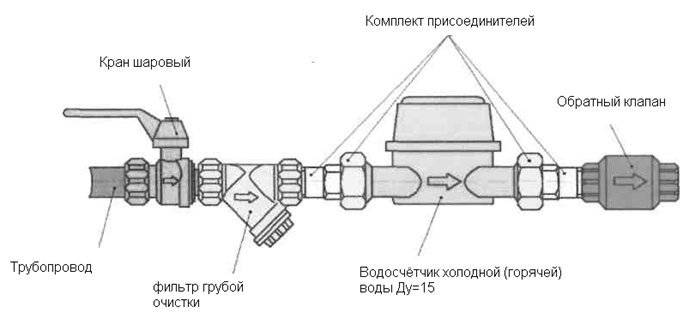 Схема узла учета холодной воды