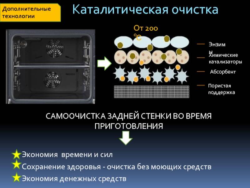 Каталитическая очистка духовки - что это такое и как работает, отличие от пиролитической или гидролизной
