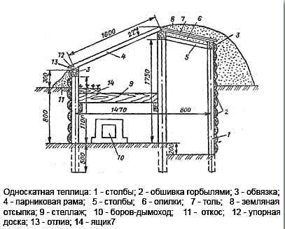 Теплица-термос