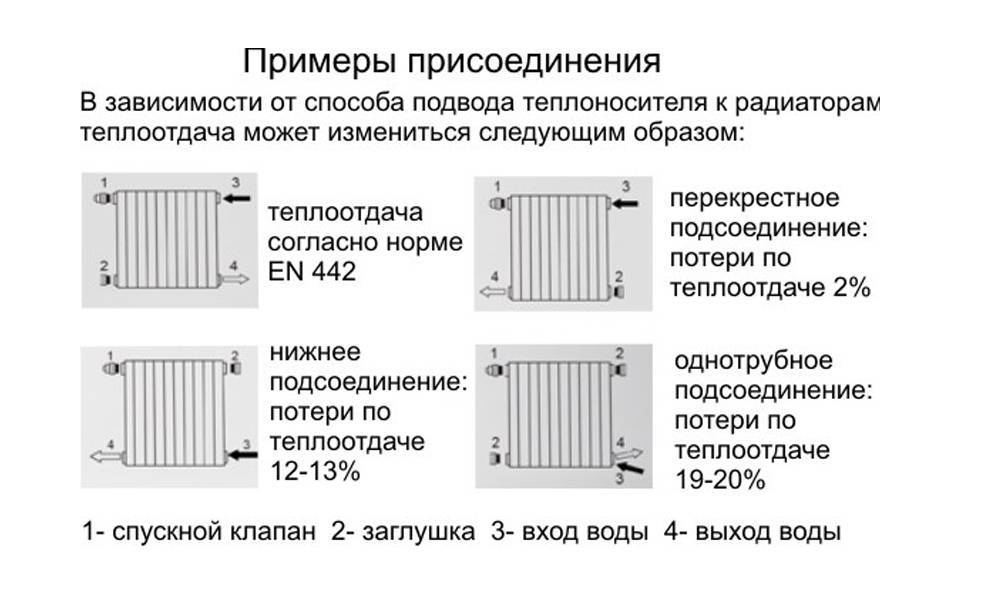 Выбор радиаторов отопления - советы специалистов