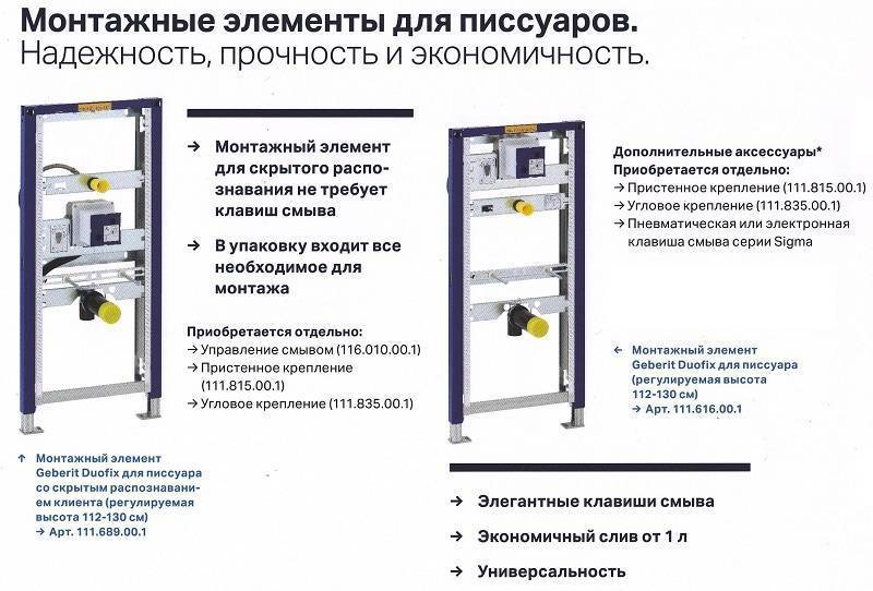 Инсталляция geberit — лучшее решение для вашего санузла