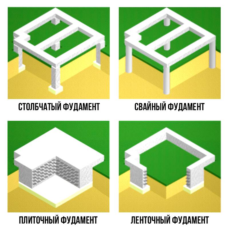 Виды фундаментов: область применения, разновидности оснований, критерии выбора