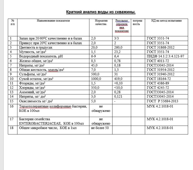 Как сделать анализ качества воды из скважины: возможные способы