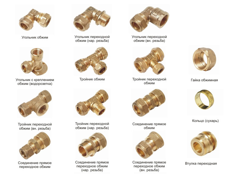 Фитинги для металлопластиковых труб каталог фото