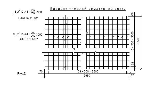 Схемы арматурных сеток