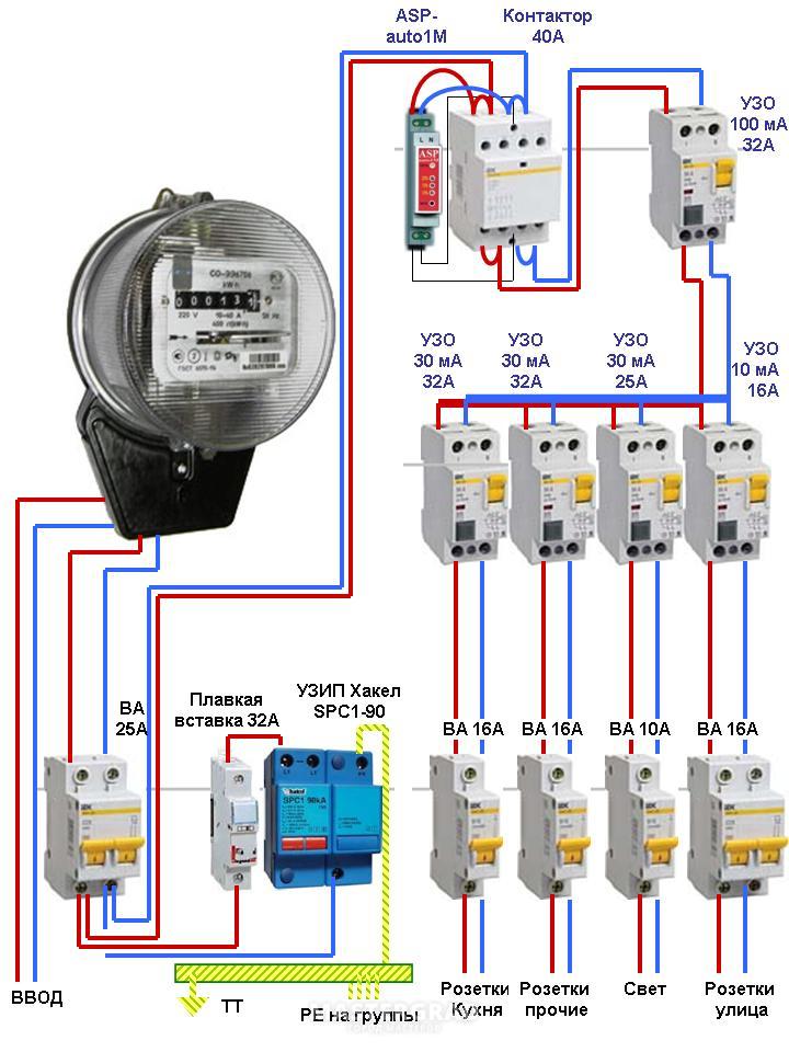Схема подключения счетчика и автоматов в частном доме