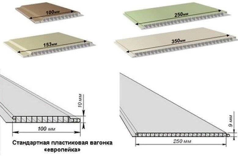 Плюсы, минусы и тонкости отделки стен панелями пвх
