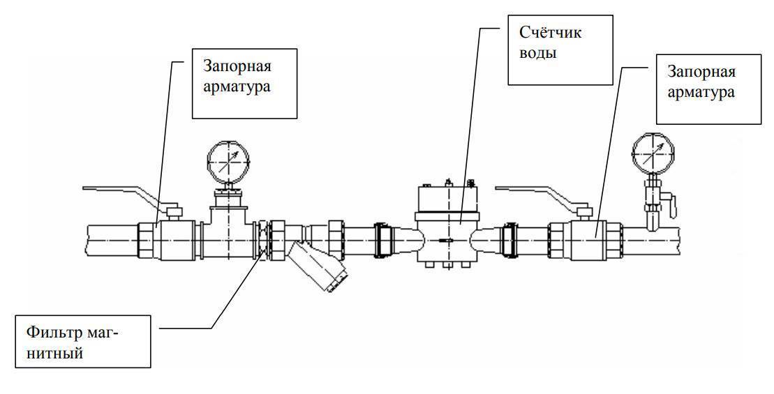 Схема счетчика воды