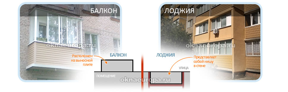 Как отличить балкон от лоджии? особенности расчета коэффициента площади балкона и лоджии, кто должен отвечать за эти конструкции, чье имущество балкон и лоджия