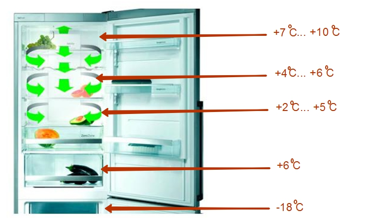 В камере холодильника тепло