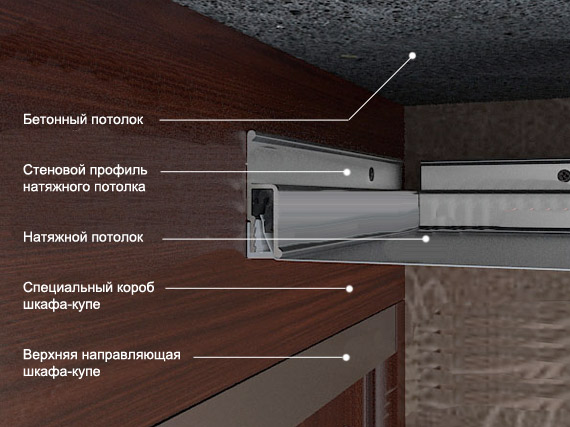 Натяжной потолок и встроенный шкаф-купе: совмещаем правильно