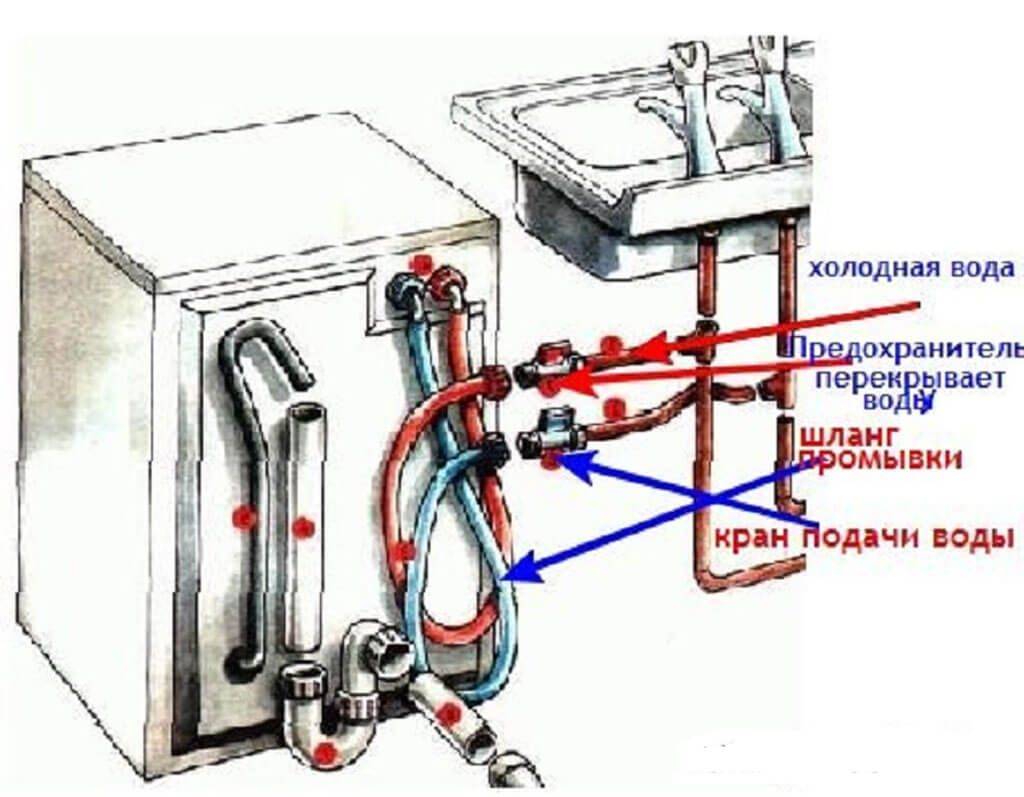 Электрическая схема подключения стиральной машины автомат