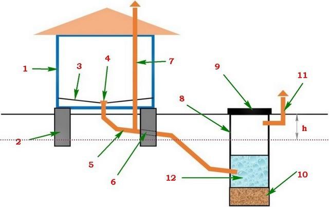 Схема слива воды в частном доме на зиму