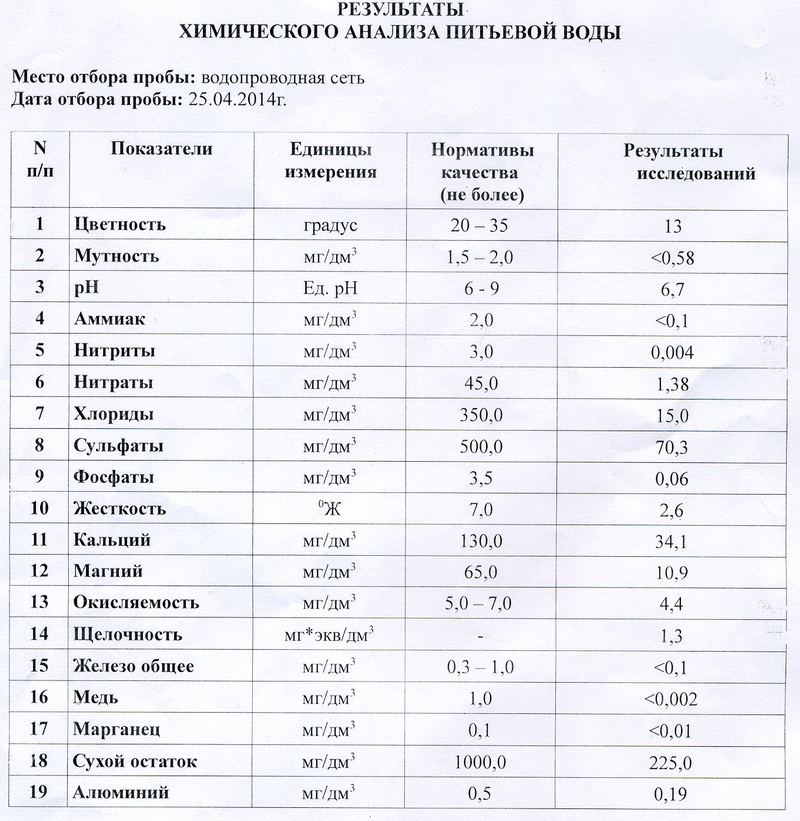 Анализ воды проект