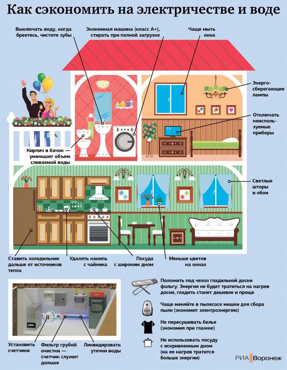 Как экономить электроэнергию дома проект