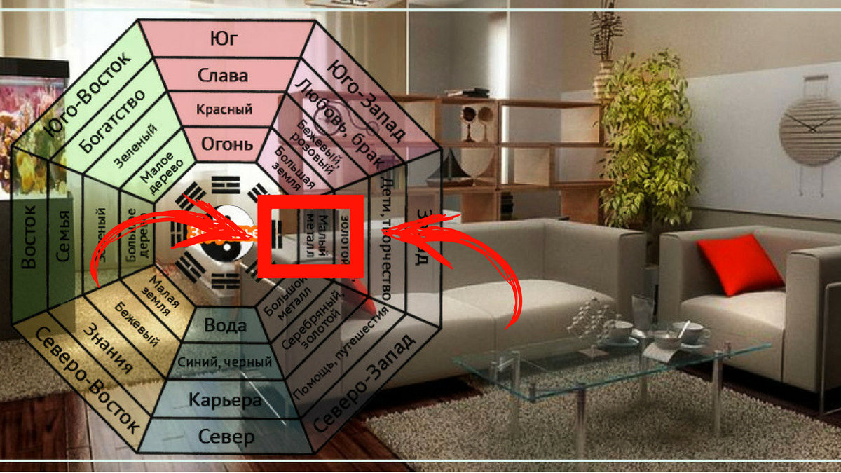 Квартира по фен шуй схема зоны квартиры