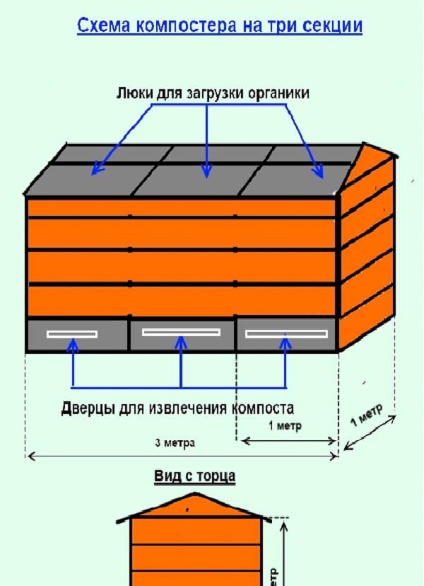 Схема ящика для компоста