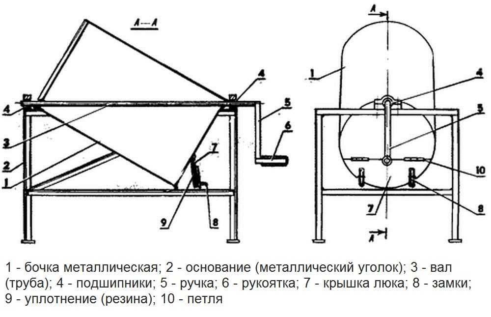 Изготовление ручной бетономешалки из металлической бочки
