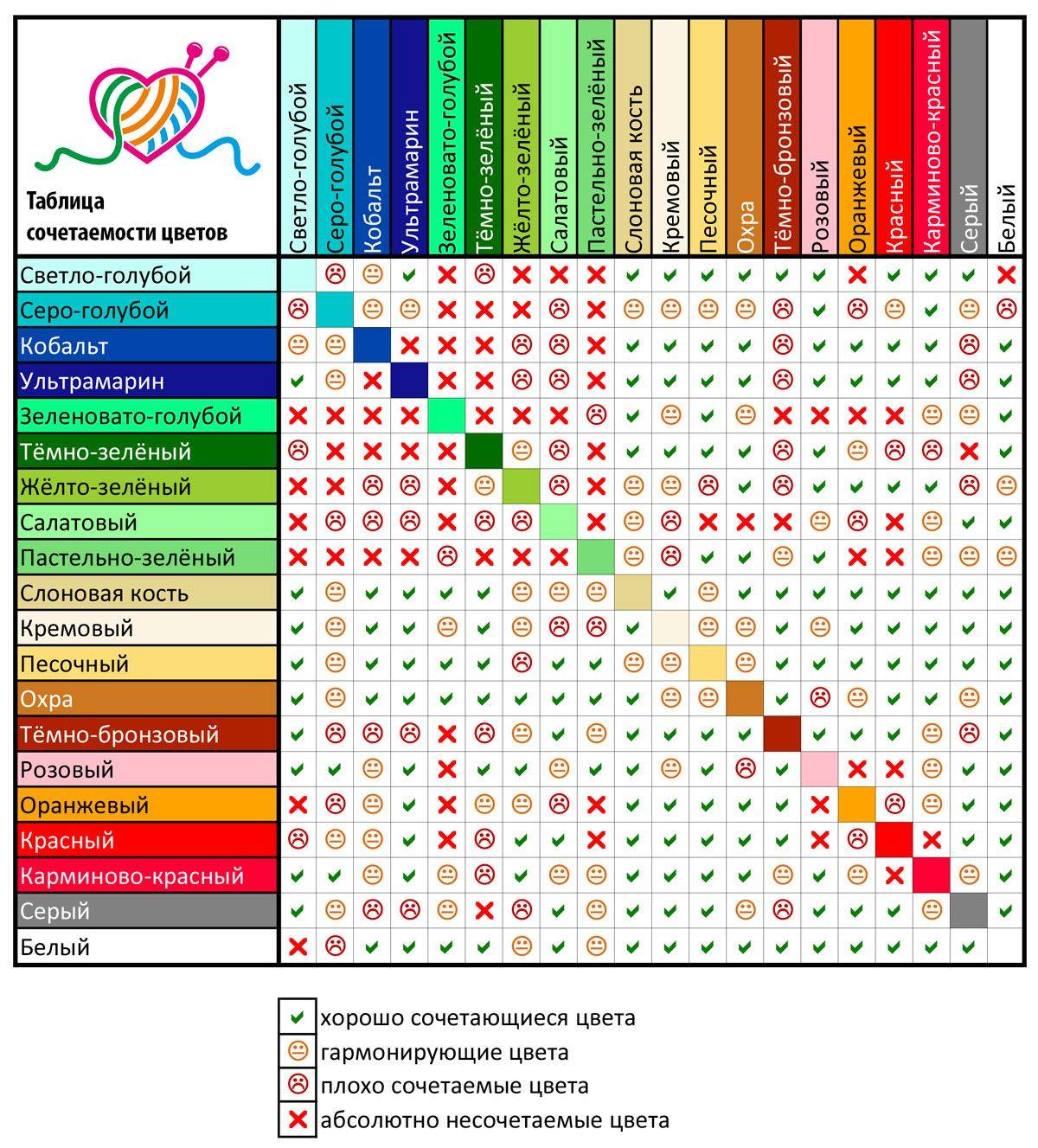 Таблица безошибочных комбинаций цвета