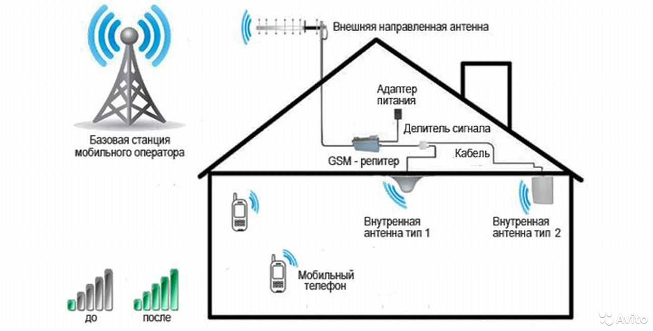 Карта антенн билайн