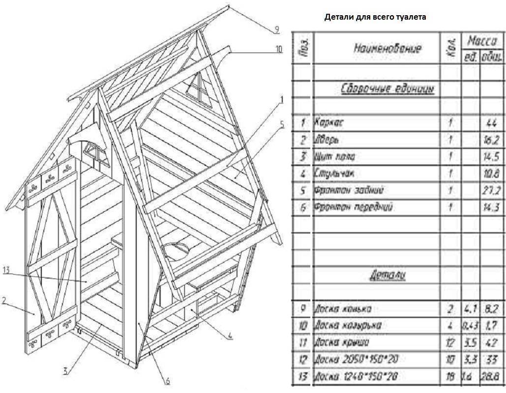 Туалет для дачи домиком своими руками чертежи и размеры