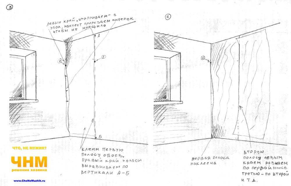 Как клеить обои в углах комнаты с подбором рисунка