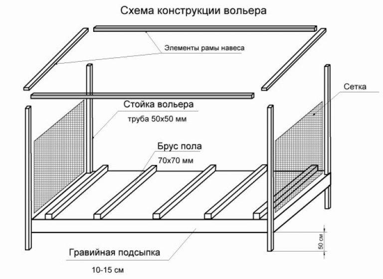 Чертеж вольера для собаки. Вольер для собаки чертеж. Вольер для собаки чертеж с размерами. Чертёж вольера для овчарки 2х4. Схема строительства вольера для собаки.