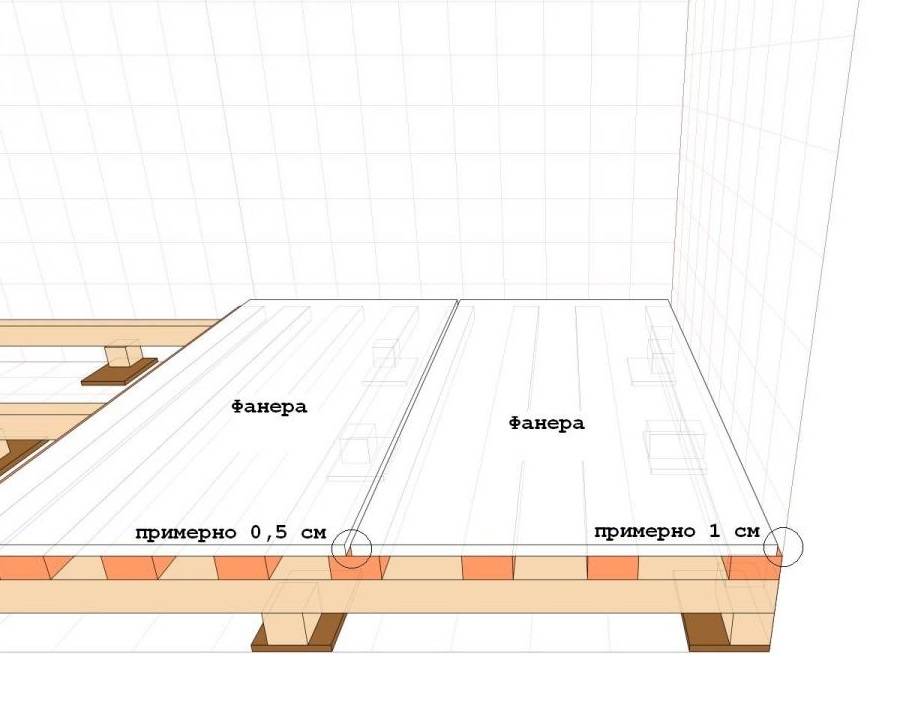 Схема лаг пола