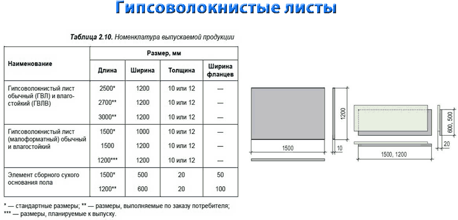 Влагостойкий гипсокартон "кнауф": размеры, фото и отзывы :: syl.ru