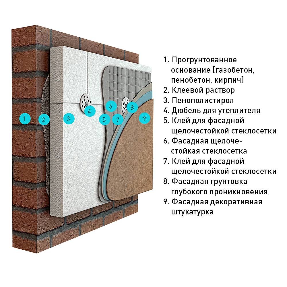 Можно ли штукатурить по пенопласту цементным раствором