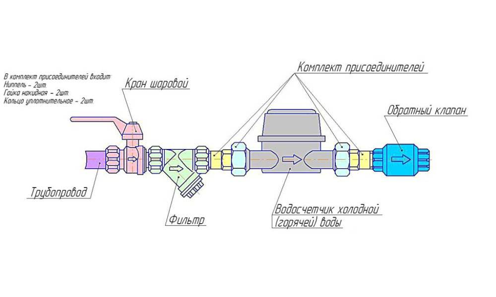 Схема установки счетчика на воду