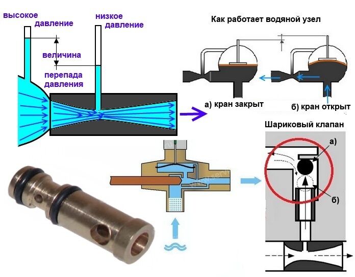 Ремонт газовых колонок на дому: 9 главных неисправностей и их устранение - nadachedom.ru