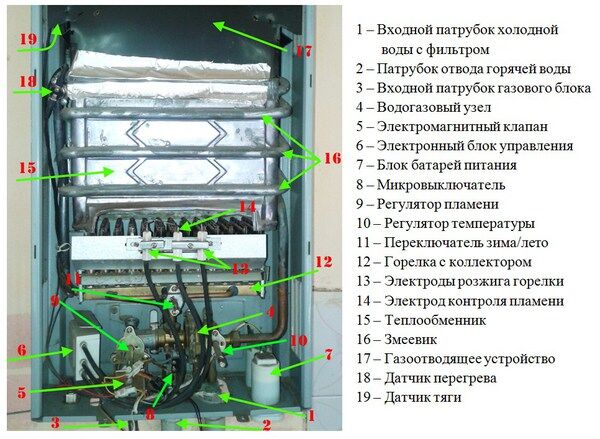 Ремонт газовых колонок на дому: пошаговые инструкции для решения наиболее распространённых проблем