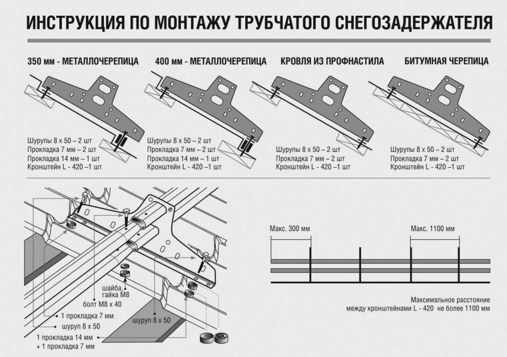 Снегозадержатели на крышу: зачем нужны, какие бывают, как выбрать