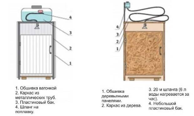 Как построить дачный душ: варианты конструкций, компоненты, результат