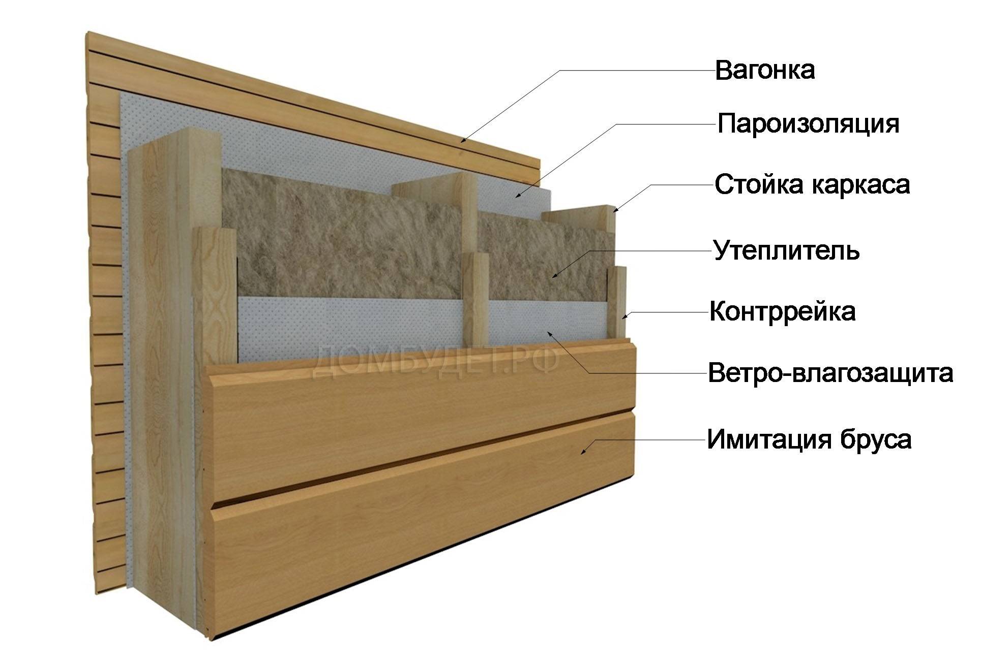 Обшивка стен снаружи каркасной бани