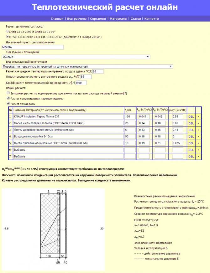 Рассчитываем конструкцию и пирог стен каркасного дома