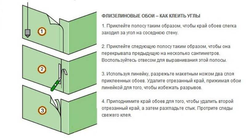 Как клеить метровые обои на флизелиновой основе с рисунком